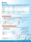 Replacement Consumables  for Millipore Lab Water Systems
