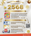 กระทรวงพลังงานมอบของขวัญปีใหม่ 2568