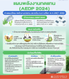 สาระสำคัญ แผนพลังงาน 2024 กระทรวงพลังงาน