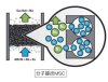 Advanced Nitrogen Generator