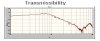 SOTOMD PRO Series Modular Passive Vibration Isolation System