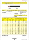 สาย 60227 IEC01 THW 1Cx 1.5-400 Sq.mm.
