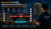Network ระหว่างชั้นหรือระหว่างอาคารเริ่มเป็นคอขวด สำหรับการประเมินและปรับ Backbone Infrastructure ให้รองรับการขยายระบบ
