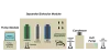 เครื่องสกัดสารสำคัญ รุ่น Helix CO₂ /Subcritical H₂O Extraction Dedicated System