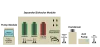 เครื่องสกัดสารสำคัญ รุ่น Helix: CO₂ /Subcritical H₂O Dual Use Extraction System