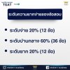 รวมเนื้อหาออกสอบ TGAT พร้อมเตรียมความพร้อมสำหรับ TCAS68