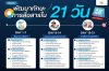 พัฒนาทักษะการสื่อสารใน 21 วัน สู่ความเป็นมืออาชีพ พัฒนาทักษะการสื่อสารใน 21 วัน สู่ความเป็นมืออาชีพ