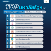 TOP 9 มหาวิทยาลัยรัฐสายการบิน/ธุรกิจการบินยอดนิยม 2023