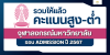 รวมคะแนนสูง-ต่ำ จุฬาลงกรณ์มหาวิทยาลัย รอบ Admission ปี 2567