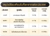 โปรแกรมฉีดโบท็อกยี่ห้อไหนดีที่สุด? เปรียบเทียบโบท็อกจาก 4 ประเทศยอดนิยม เกาหลี อเมริกา อังกฤษ และเยอรมัน