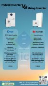 เลือกอินเวอร์เตอร์ให้คุ้ม! Deye Hybrid VS Huawei String