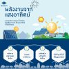พลังงานจากแสงอาทิตย์ พลังงานจากแสงอาทิตย์