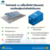 โซล่าเซลล์ vs เครื่องปั่นไฟ (Genset) แบบไหนคุ้มกว่าสำหรับโรงงาน?