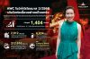 AWC มุ่งมั่นเดินหน้าสร้างการเติบโต ด้วยผลประกอบการไตรมาส 2/2568 กำไรสุทธิที่ 1,404 ล้านบาท เพิ่มขึ้น 12.7% (YoY) พร้อมเปิดประสบการณ์พิเศษ Jurassic World: The Experience
