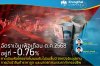 อัตราเงินเฟ้อเดือน ต.ค.68 อยู่ที่ -0.76% คาดเงินเฟ้อไทยขาดโมเมนตัมไปจนสิ้นปี จากปัจจัยอุปทานการนำเข้าสินค้าราคาถูก และมาตรการบรรเทาค่าครองชีพ อัตราเงินเฟ้อเดือน ต.ค.68 อยู่ที่ -0.76% คาดเงินเฟ้อไทยขาดโมเมนตัมไปจนสิ้นปี จากปัจจัยอุปทานการนำเข้าสินค้าราคาถูก และมาตรการบรรเทาค่าครองชีพ