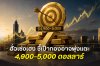 ฮั่วเซ่งเฮง คาดเป้าหมายทองคำปีนี้อาจพุ่งแตะ 4,900 - 5,000 ดอลลาร์ หลังราคากลับสู่ขาขึ้น จับตา Jackson Hole ชี้ทิศทางดอกเบี้ย