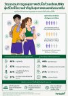 เฮอร์บาไลฟ์เผย 82% ของคนเอเชียแปซิฟิกให้ความสำคัญกับสุขภาพแบบองค์รวม สะท้อนกระแส Wellness Culture เติบโตต่อเนื่อง เฮอร์บาไลฟ์เผย 82% ของคนเอเชียแปซิฟิกให้ความสำคัญกับสุขภาพแบบองค์รวม สะท้อนกระแส Wellness Culture เติบโตต่อเนื่อง