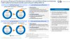 ttb analytics ชี้วิกฤตราคาน้ำมันโลกดันตลาดไบโอดีเซล–เอทานอล มีศักยภาพโตสูง แนะเร่งสนับสนุนการใช้งานเพื่อทดแทนน้ำมันอย่างต่อเนื่อง และยกระดับอุปทานให้มีประสิทธิภาพ ttb analytics ชี้วิกฤตราคาน้ำมันโลกดันตลาดไบโอดีเซล–เอทานอล มีศักยภาพโตสูง แนะเร่งสนับสนุนการใช้งานเพื่อทดแทนน้ำมันอย่างต่อเนื่อง และยกระดับอุปทานให้มีประสิทธิภาพ