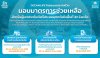 OCEAN LIFE ไทยสมุทรประกันชีวิต ออกมาตรการช่วยลูกค้าประสบอุทกภัย 32 จังหวัด  ขยายเวลาผ่อนผันการชำระเบี้ยอีก 60 วัน