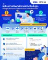 วีซ่า และ โอมิเซะ ร่วมมือยกระดับความปลอดภัยการชำระเงิน ด้วยโซลูชัน Network Token สำหรับร้านค้าในไทย วีซ่า และ โอมิเซะ ร่วมมือยกระดับความปลอดภัยการชำระเงิน ด้วยโซลูชัน Network Token สำหรับร้านค้าในไทย