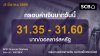 กลุ่มงานตลาดการเงิน ธนาคารไทยพาณิชย์ (SCB Financial Markets) ค่าเงินบาทประจำวันที่ 5 มีนาคม 2569 กลุ่มงานตลาดการเงิน ธนาคารไทยพาณิชย์ (SCB Financial Markets) ค่าเงินบาทประจำวันที่ 5 มีนาคม 2569