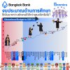 งบประมาณด้านการศึกษา: ใช้เงินมากกว่า สร้างคนได้ดีกว่าเสมอไปหรือไม่?