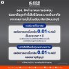 ธอส. จัดทำมาตรการเร่งด่วนช่วยเหลือลูกค้าจากเหตุการณ์ในโรงเรียน จังหวัดนนทบุรี  กรณีเสียชีวิตหรือทุพพลภาพลดดอกเบี้ยเหลือ 0.01% ต่อปี ตลอดอายุสัญญา