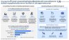 ttb analytics ชี้ โรงพยาบาลเอกชนไทยเข้าสู่จุดเปลี่ยนเชิงโครงสร้าง อุปสงค์ในประเทศเริ่มอิ่มตัว หนุนธุรกิจเร่งปรับจากการ “รักษาโรค” สู่ “บริหารสุขภาพครบวงจร”
