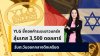 YLG ชี้ทองคำระยะยาวแข็งแกร่ง ลุ้นทดสอบ 3,500 ดอลลาร์อีกครั้ง ขานรับสถานการณ์ตะวันออกกลางทวีความตึงเครียด