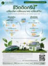 ไอแบงก์ขานรับ Soft Loan ภาครัฐ หนุนพลังงานสะอาด ออกแคมเปญสินเชื่อ “ชีวิตติดกรีน” สำหรับซื้อรถ EV หรือติดตั้ง Solar Cell ฟรีดาวน์ อนุมัติไวภายใน 24 ชั่วโมง