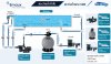 Emaux Salt Pool System for 100m³ Swimming Pools Emaux Salt Pool System for 100m³ Swimming Pools