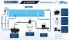 AstralPool Pool System 60m³ | Cantabric D600 AstralPool Pool System 60m³ | Cantabric D600