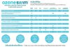 Ozone Swim 3000 Series  35 Gram/Hour เWater Capacity 70 ‐ 90 m³