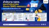 กสทช. เตือนประชาชนสังเกต SMS หลอกลวง ระวังกดลิงก์ปลอม กสทช. เตือนประชาชนสังเกต SMS หลอกลวง ระวังกดลิงก์ปลอม