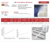 ท่อเติมอากาศ TPU Membrane Diffuser (ACPH-TPU)