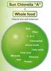 Chlorella คือ wholefood  อาหารที่ได้มาจากธรรมชาติ ไม่ผ่านการแปรรูป