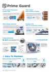 แอร์ไมเดีย Midea ติดผนัง Celest Inverter รุ่น MSCE-25CRFN8 ขนาด 24,000 BTU
