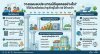 การวางแผนงบประมาณนิติบุคคลอย่างไรให้ยั่งยืนในอีก10ปีข้างหน้า การวางแผนงบประมาณนิติบุคคลอย่างไรให้ยั่งยืนในอีก10ปีข้างหน้า