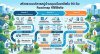 สร้างระบบบริหารหมู่บ้านแบบมืออาชีพใน 90 วัน: Roadmap ที่ใช้ได้จริงและโปร่งใส สร้างระบบบริหารหมู่บ้านแบบมืออาชีพใน 90 วัน: Roadmap ที่ใช้ได้จริงและโปร่งใส