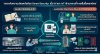 ยกระดับความปลอดภัยด้วย Smart Security: เมื่อ AI และ IoT เข้ามาแทนที่การเซ็นชื่อแลกบัตรในคอนโดและหมู่บ้านจัดสรร ยกระดับความปลอดภัยด้วย Smart Security: เมื่อ AI และ IoT เข้ามาแทนที่การเซ็นชื่อแลกบัตรในคอนโดและหมู่บ้านจัดสรร