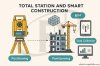 กล้อง Total Station กับงาน Smart Construction กล้อง Total Station กับงาน Smart Construction