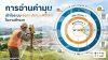 การอ่านค่ามุม เข้าใจระบบ องศา-ลิปดา-ฟิลิปดา ในงานสำรวจ การอ่านค่ามุม เข้าใจระบบ องศา-ลิปดา-ฟิลิปดา ในงานสำรวจ