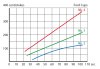Ford Viscosity Cup