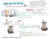 Drip on ice สูตรเด็ด ใช้ได้กับกาแฟทุกตัวของปรีดา 20g Drip on ice สูตรเด็ด ใช้ได้กับกาแฟทุกตัวของปรีดา 20g
