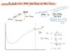 Development Temp. , Development time และ ROR ความสัมพันธ์ที่ขาดกันไม่ได้