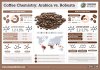 coffee chemistry:Arabica Vs.Robusta