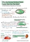 ทำไมพื้นผิวด้านโค้งจึงร้อนเร็วกว่าผิวด้านแบน?