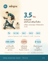 ผลกรวิจัยระยะเวลาออกฤทธิ์ของคาเฟอีนต่อการออกกำลังกาย