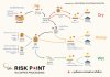 จุดเสี่ยงในกระบวนการแปรรูปกาแฟ Risk Point in Coffee Processing จุดเสี่ยงในกระบวนการแปรรูปกาแฟ Risk Point in Coffee Processing