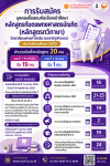 รับสมัครบุคคลเพื่อสอบคัดเลือกเข้าศึกษา หลักสูตรทันตแพทยศาสตรบัณฑิต (หลักสูตรทวิภาษา) วิทยาลัยแพทยศาสตร์นานาชาติจุฬาภรณ์ ประจำปีการศึกษา 2570